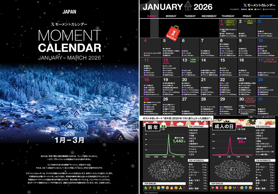 Xモーメントカレンダー
