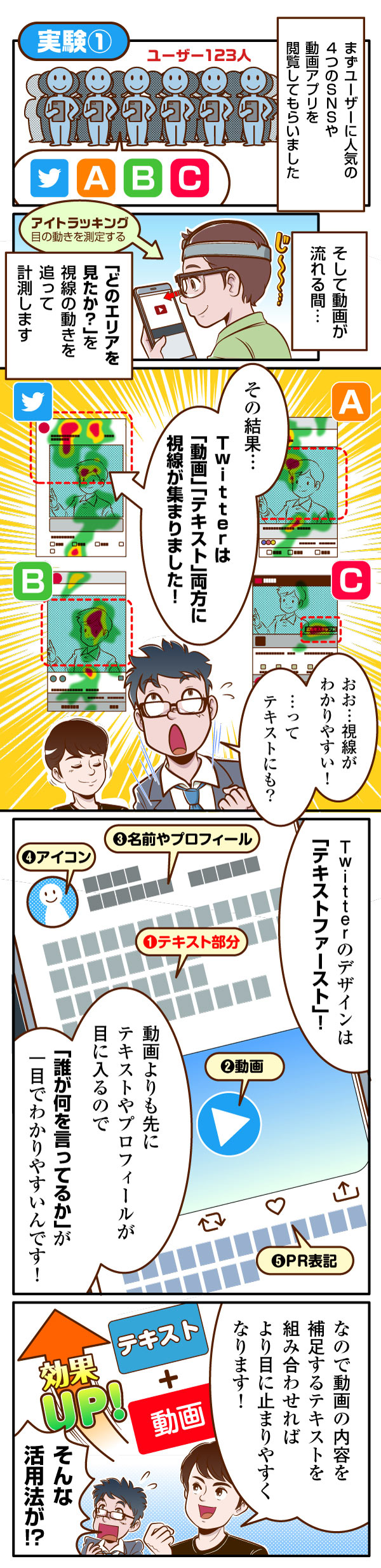 Twitter マーケティング マンガ記事 調査でわかった、Twitter動画広告の効果を最大化する方法