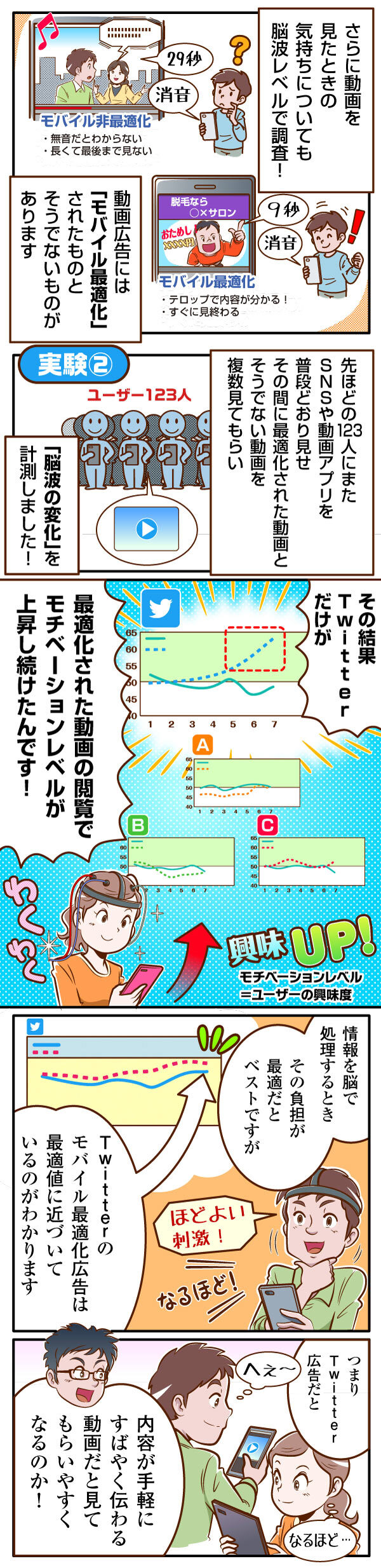 Twitter マーケティング マンガ記事 調査でわかった、Twitter動画広告の効果を最大化する方法