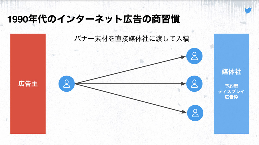 Twitter マーケティング Twitter広告の隠された実力