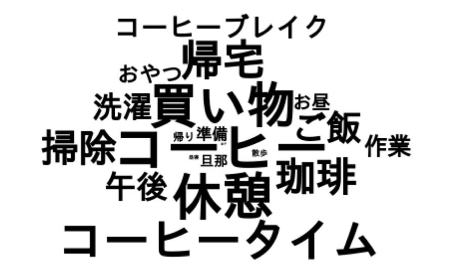 Twitter マーケティング リサーチ結果