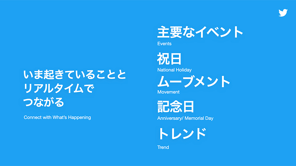 Twitter マーケティング リサーチ結果