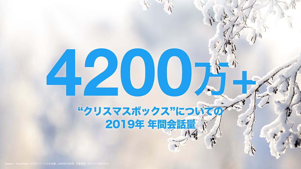 Twitter マーケティング リサーチ結果