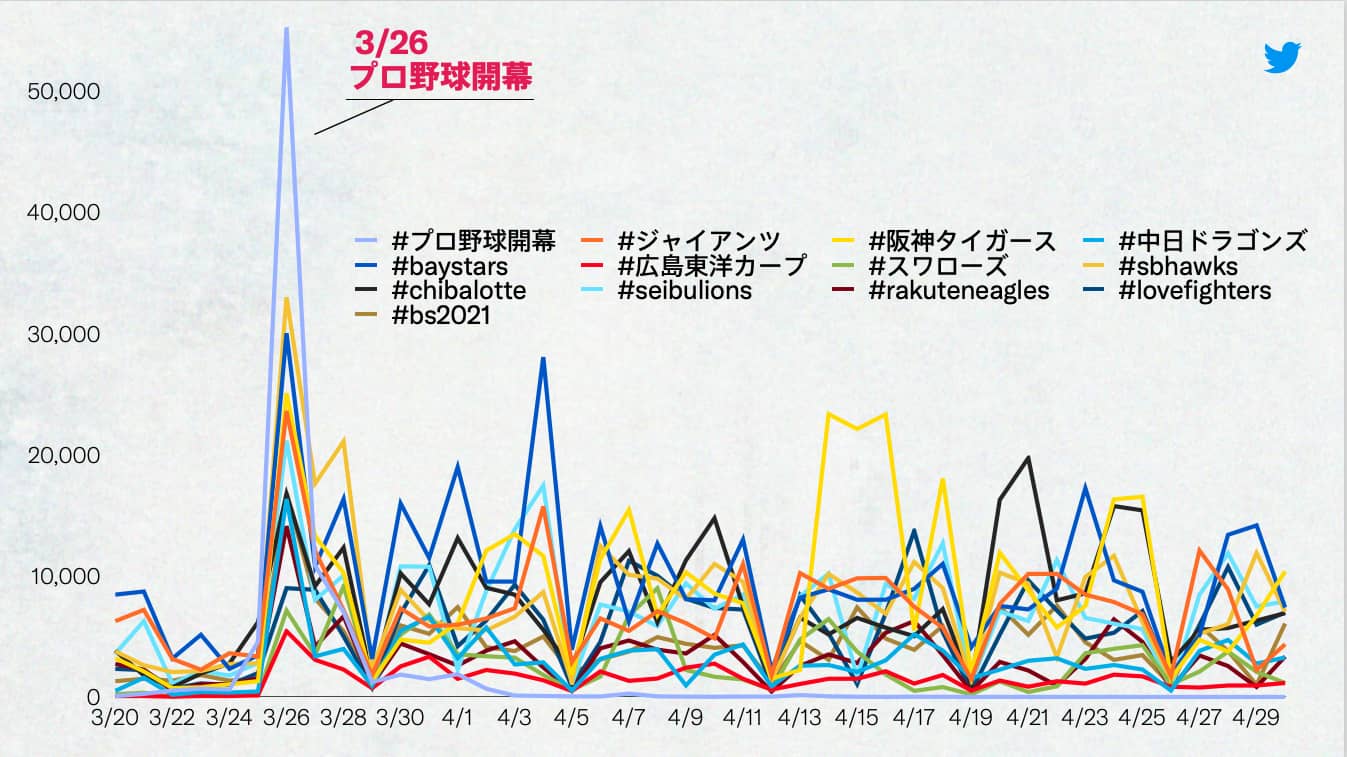 Twitter マーケティング リサーチ結果
