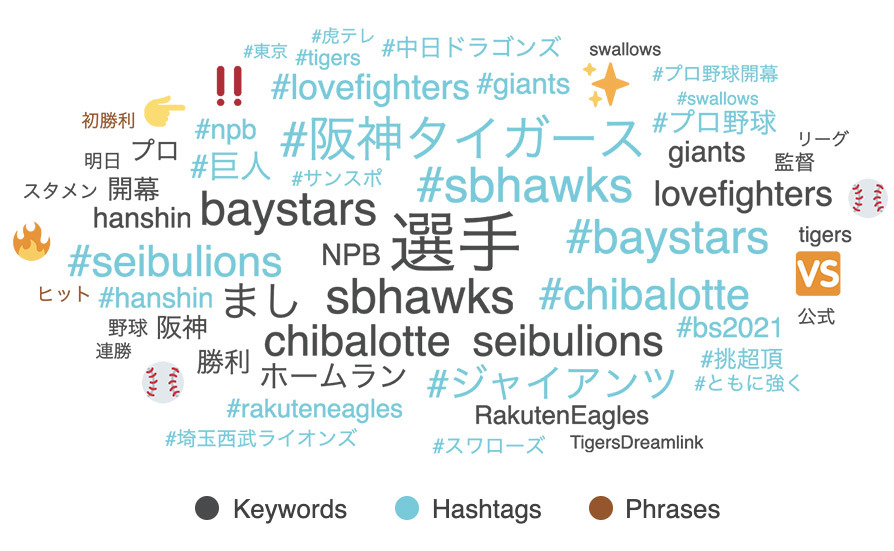 Twitter マーケティング リサーチ結果