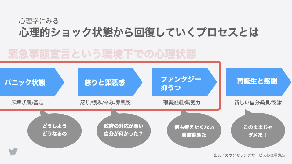 Twitter マーケティング Research
