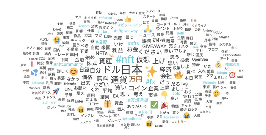 Twitter マーケティング リサーチ結果