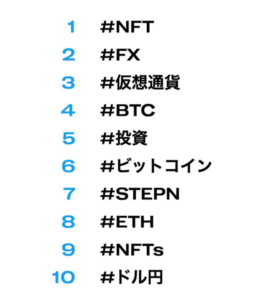 Twitter マーケティング リサーチ結果