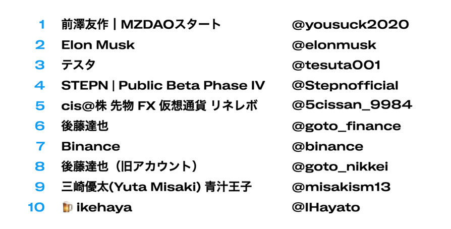 Twitter マーケティング リサーチ結果