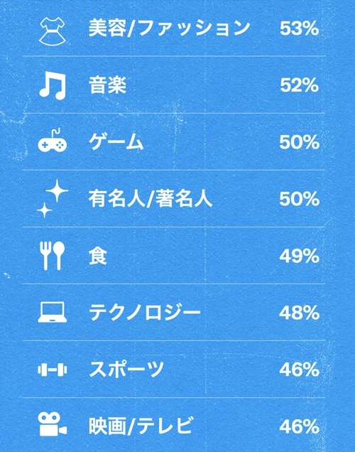 Twitter マーケティング リサーチ結果