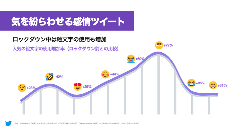 Twitter マーケティング リサーチ結果