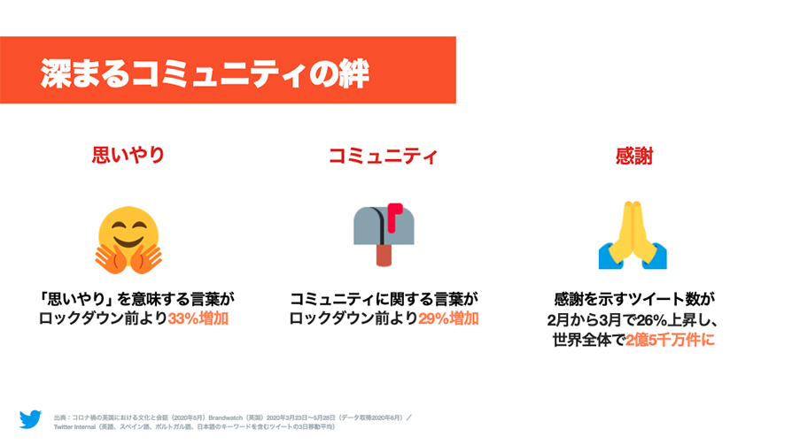 Twitter マーケティング リサーチ結果