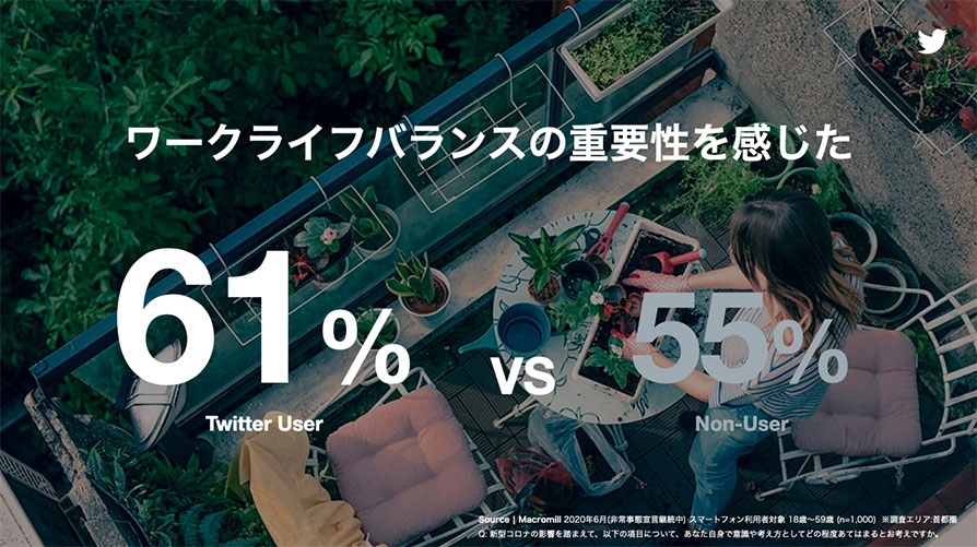Twitter マーケティング リサーチ結果