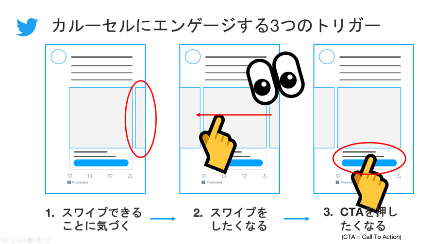 Twitter マーケティング カルーセル広告 スワイプできることに気づかせる3つの方法