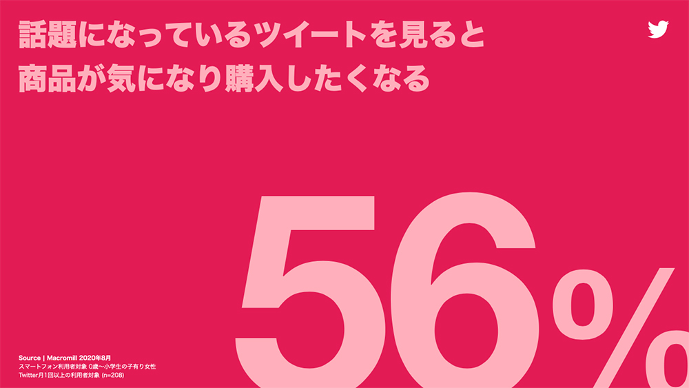 Twitter マーケティング リサーチ結果