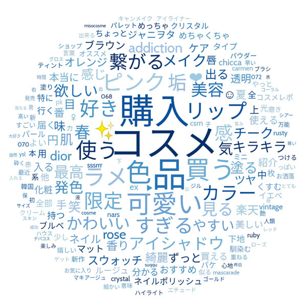 Twitter マーケティング 美容垢さんのツイート キーワード