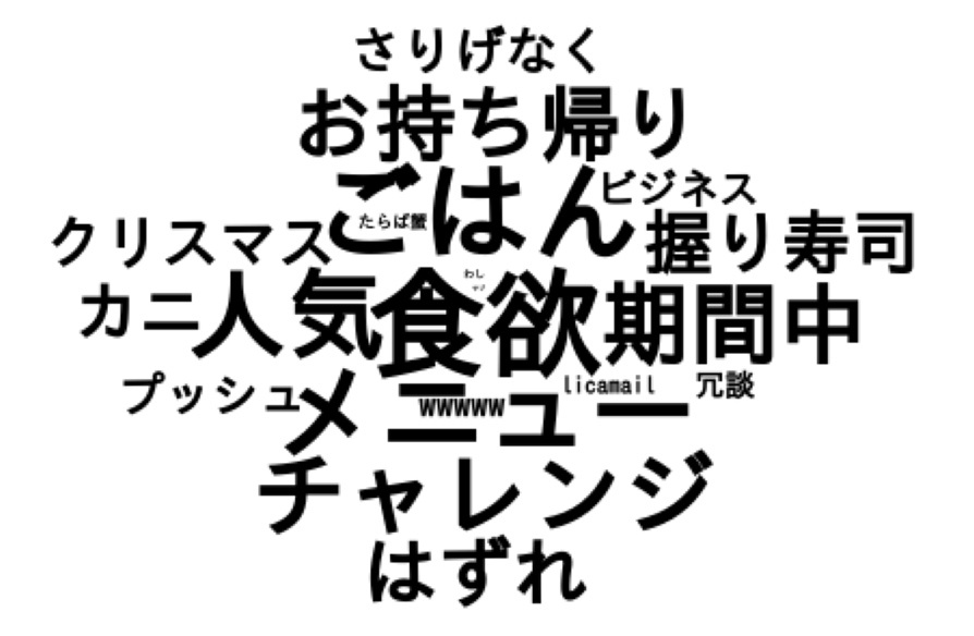 Twitter マーケティング リサーチ結果