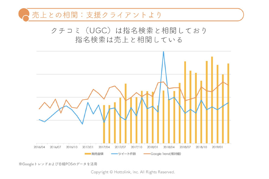 Twitter マーケティング リサーチ結果
