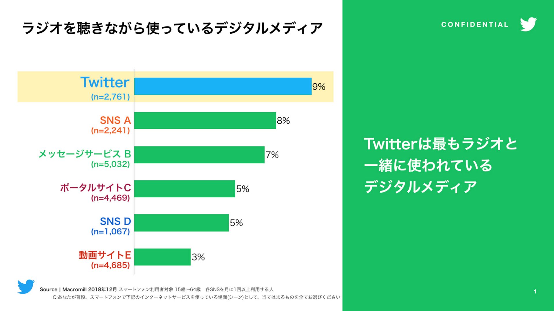 Twitter マーケティング J-WAVE x Twitter