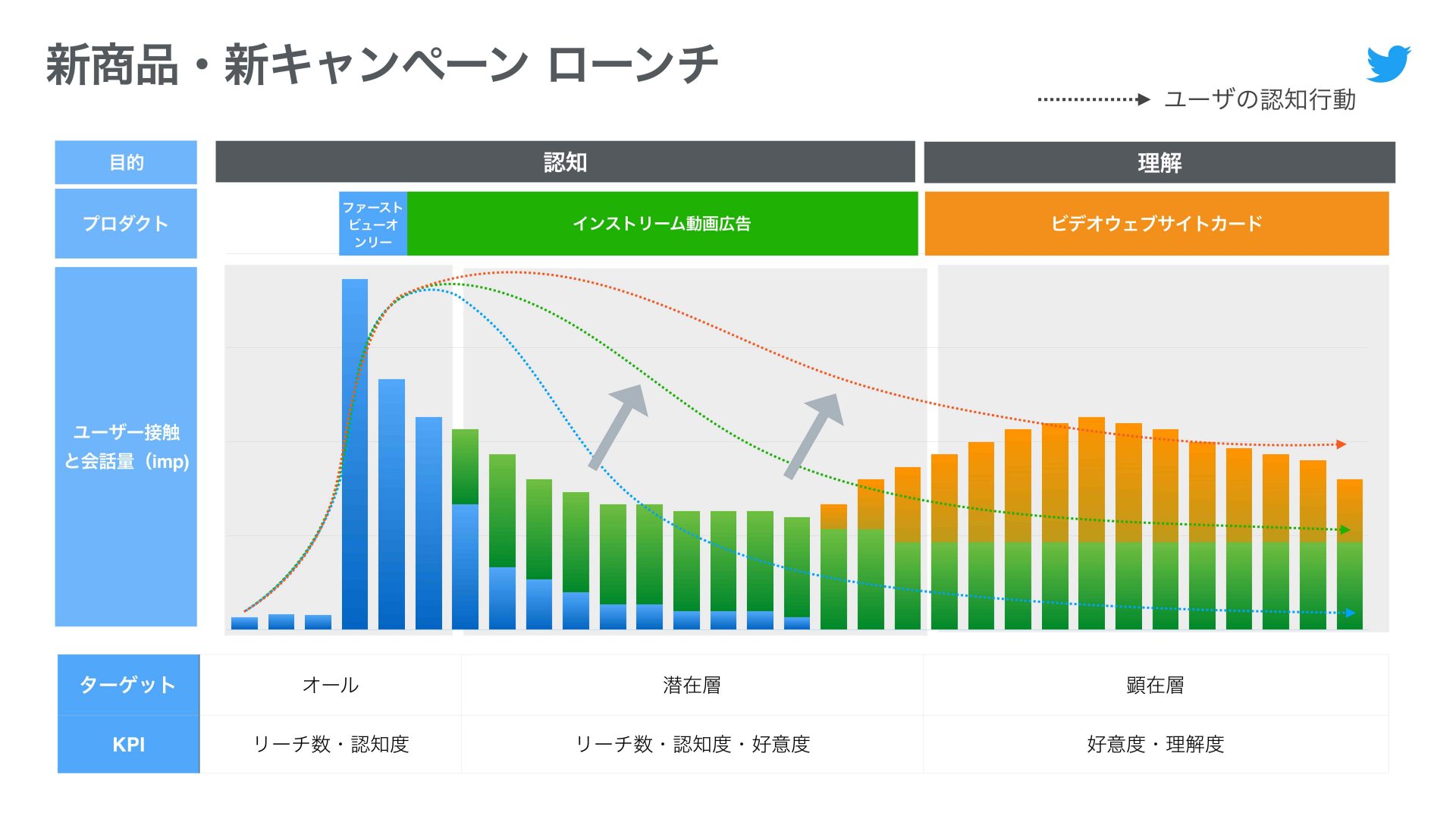Twitter Marketing Japan発売パッケージチャート