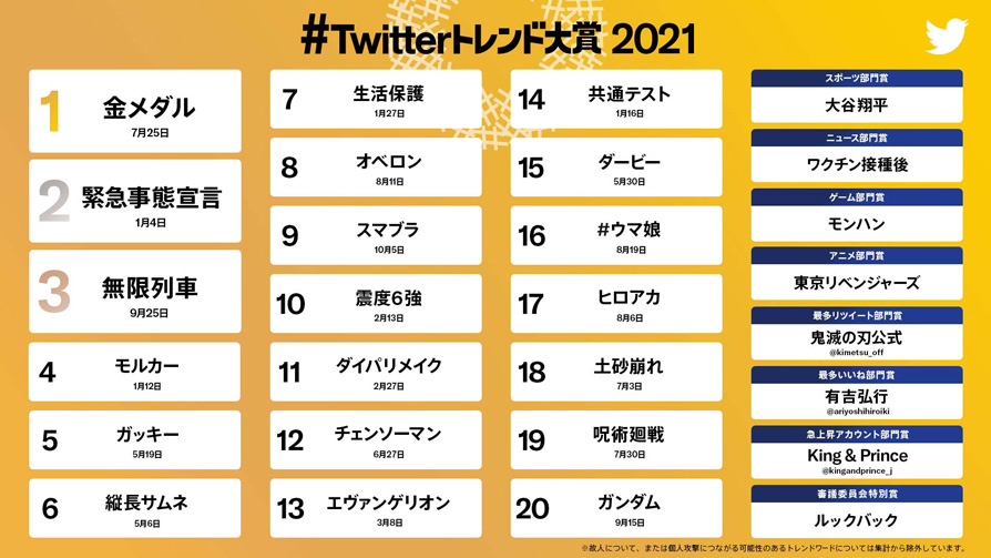 Twitter マーケティング リサーチ結果