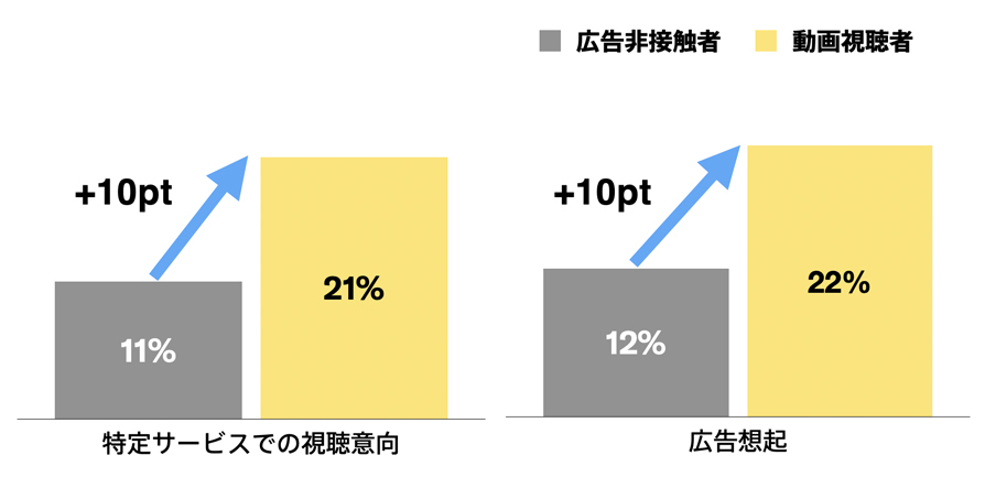 Twitter マーケティング リサーチ結果