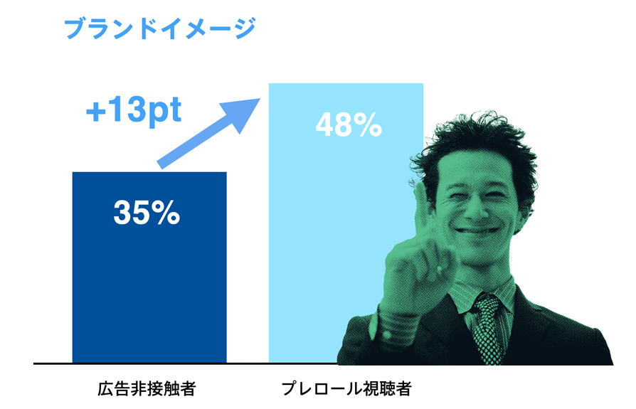 Twitter マーケティング リサーチ結果