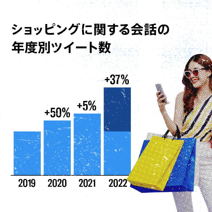 Twitter Holiday ライブショッピング リサーチ結果