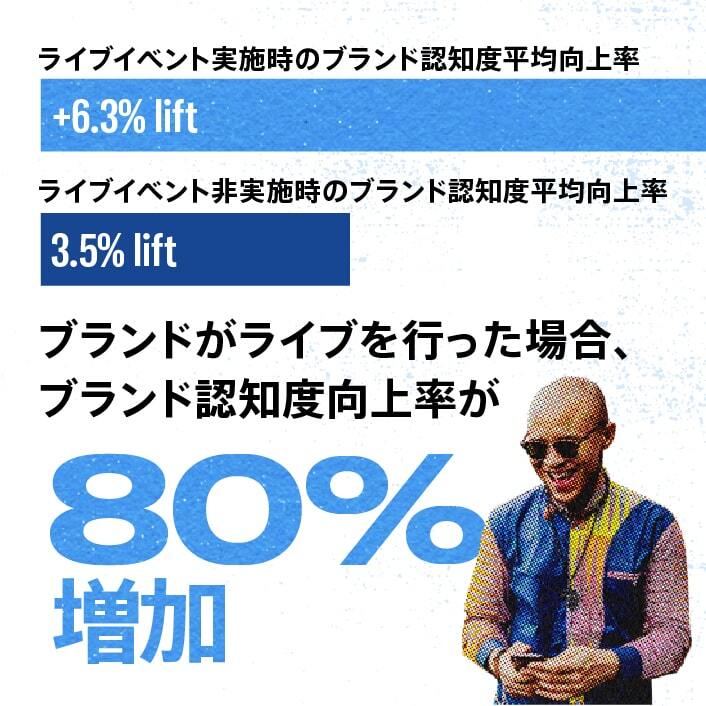 Twitter Holiday ライブショッピング リサーチ結果