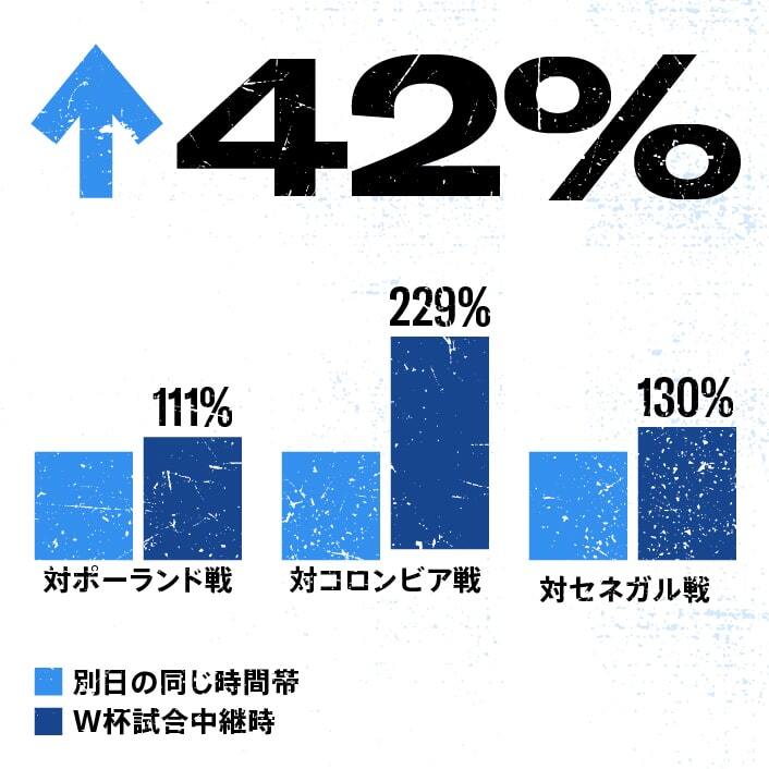 Twitter Holiday サッカーパッケージ リサーチ結果