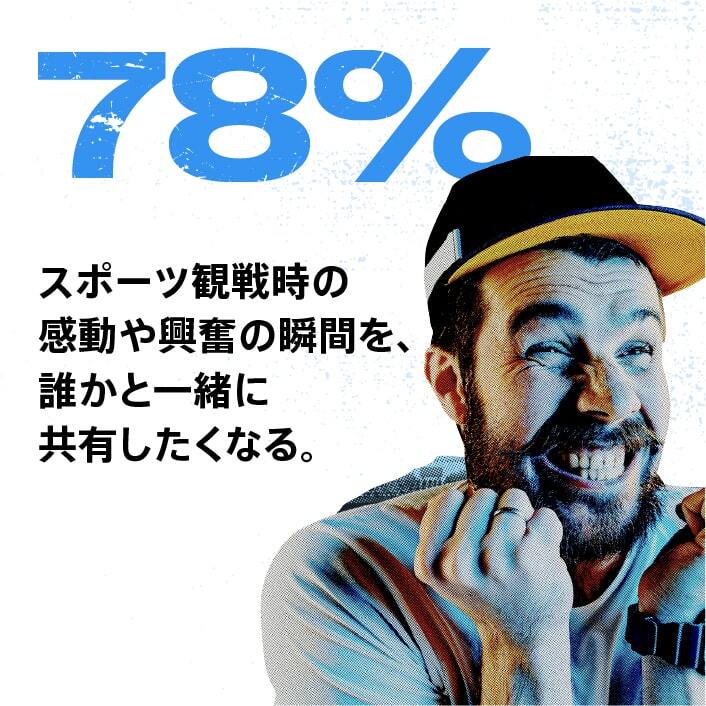 Twitter Holiday サッカーパッケージ リサーチ結果