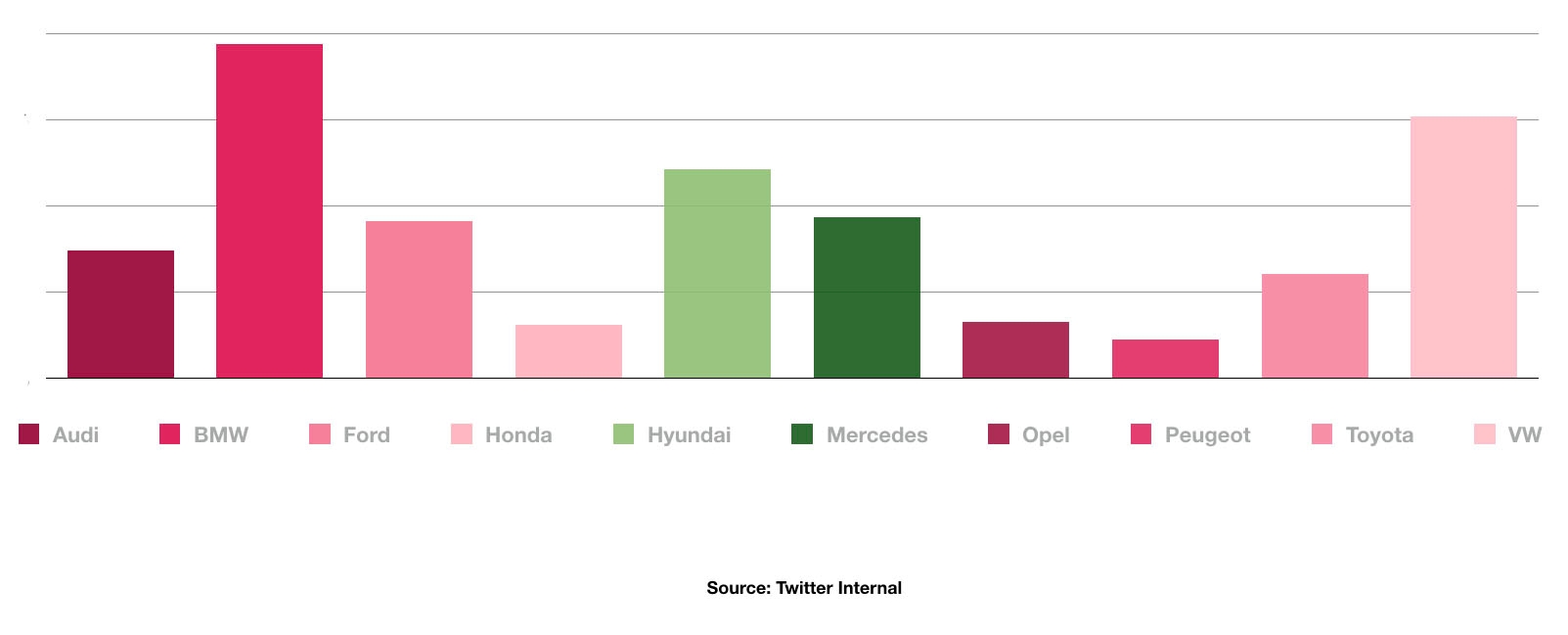 Die beliebtesten Automarken, die im 1. Quartal 2019 als Hashtags getwittert wurden