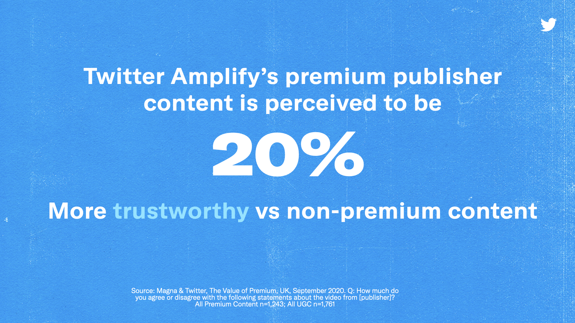 Graphic of statistics around Pre-Roll content