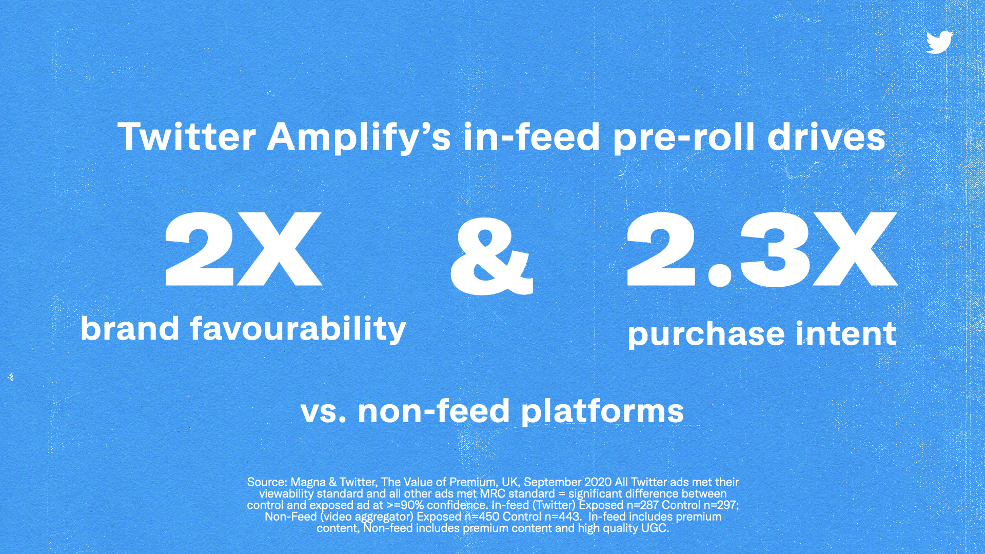 Graphic of statistics around Pre-Roll content