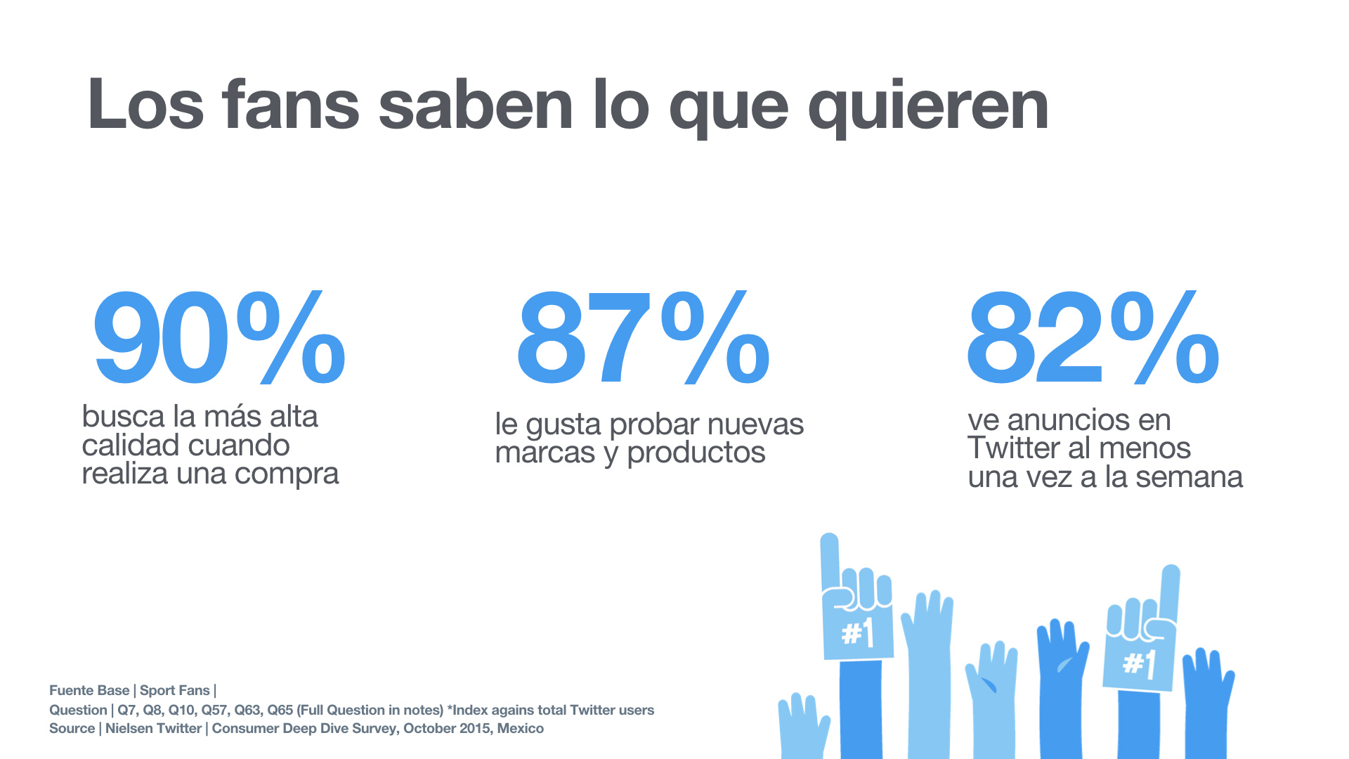 Los fans buscan calidad, probar nuevas marcas y ven anuncios en Twitter.