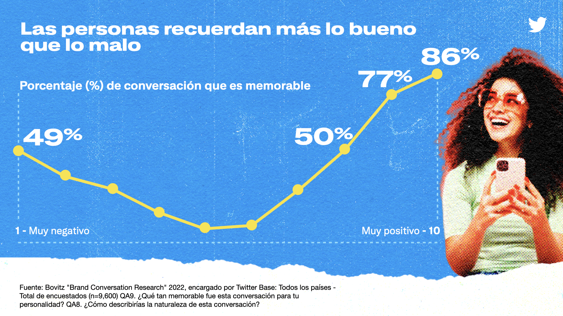 Las personas recuerdan lo bueno