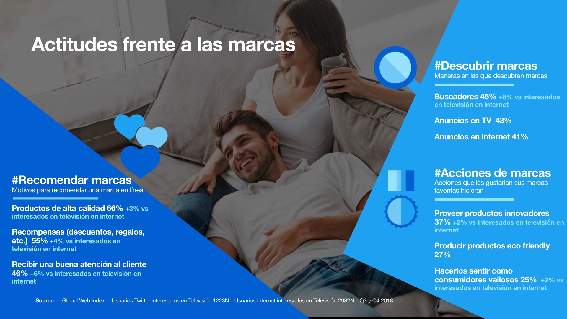 Las personas en Twitter son receptivas ante las marcas