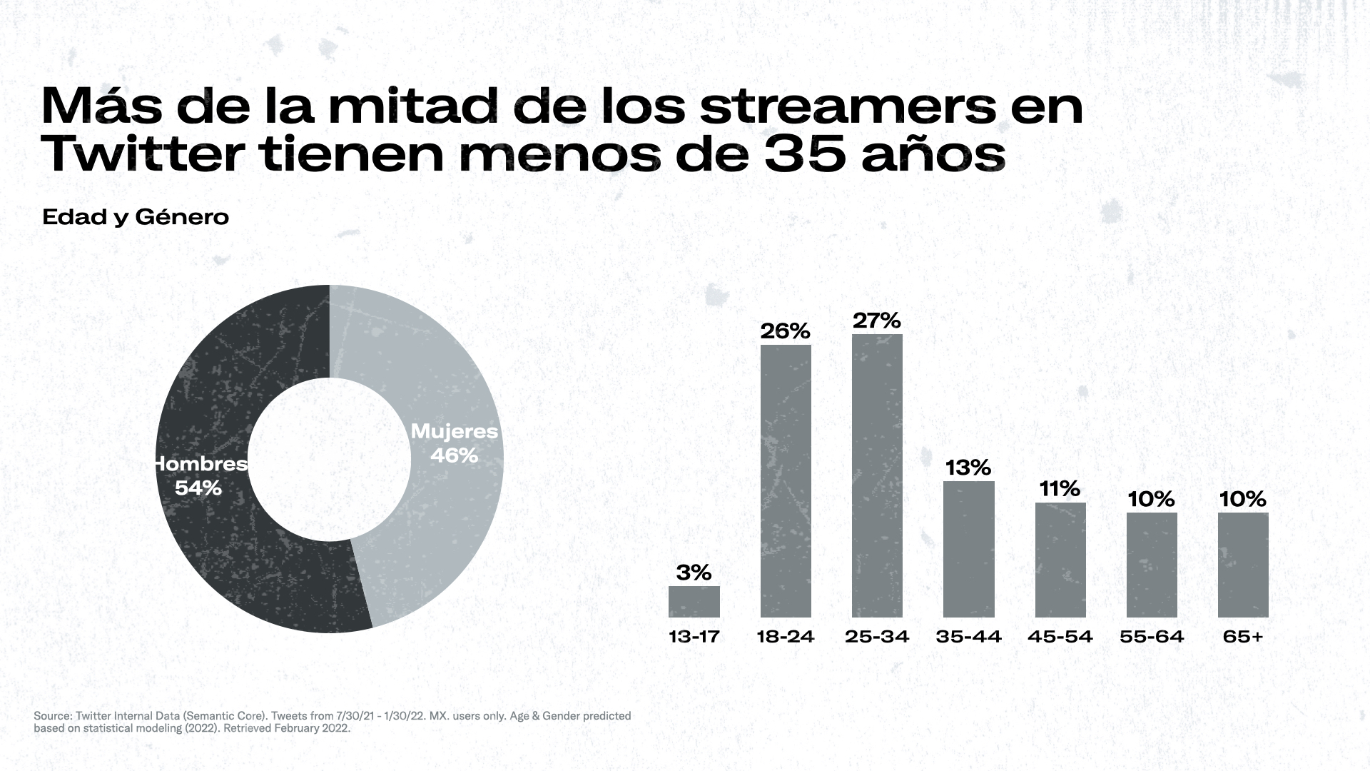 Demográficos