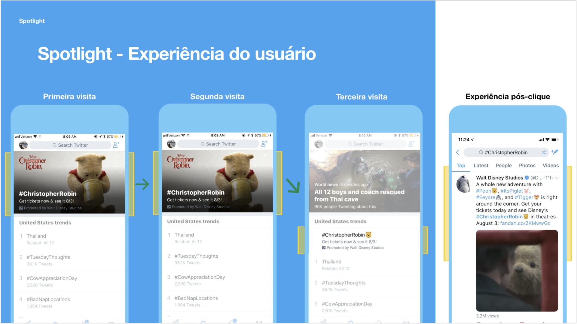 Spotlight-UserExperience
