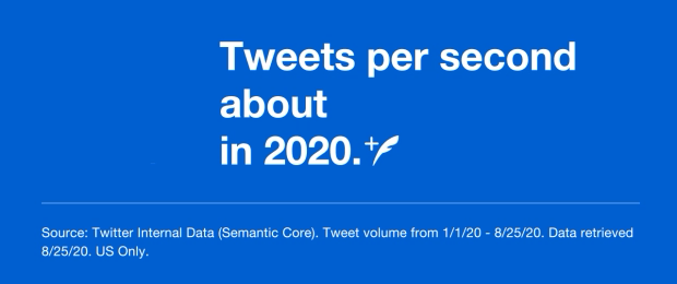 25 Tweets per second about entertainment in 2020.