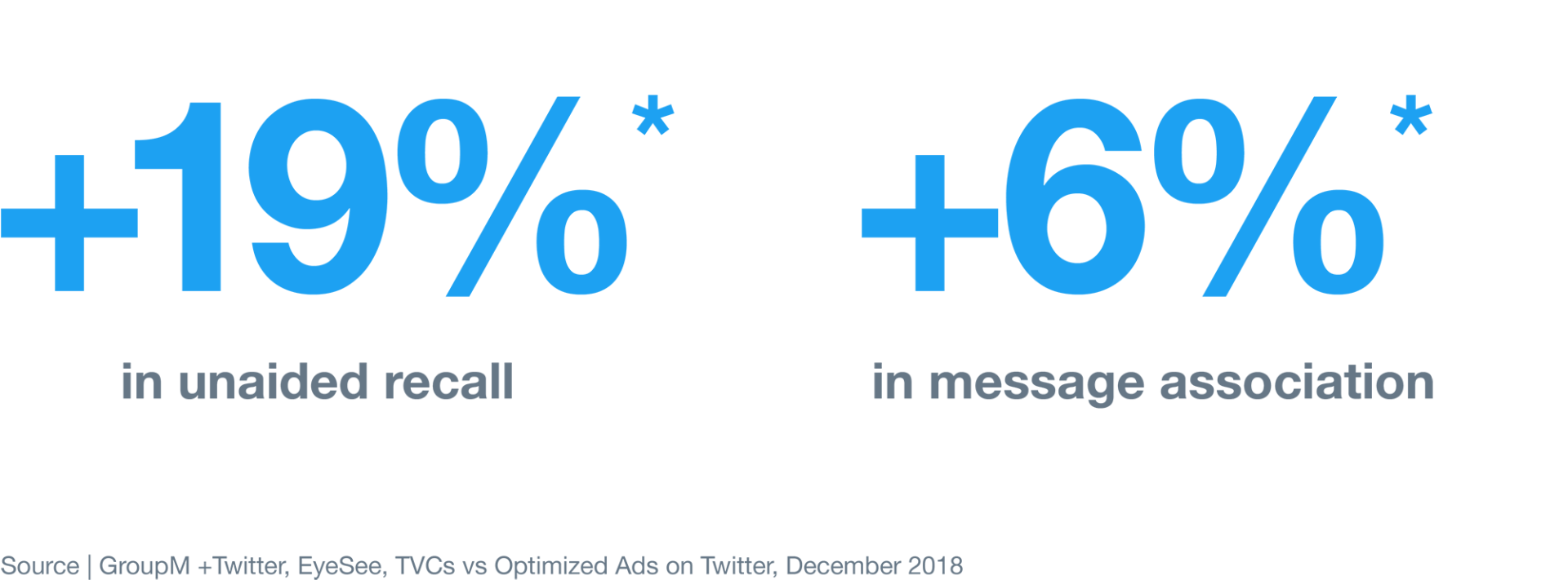 Optimized ads may make your brand more memorable
