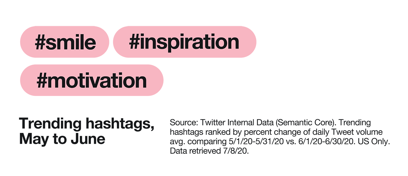 Trending hashtags, May to June